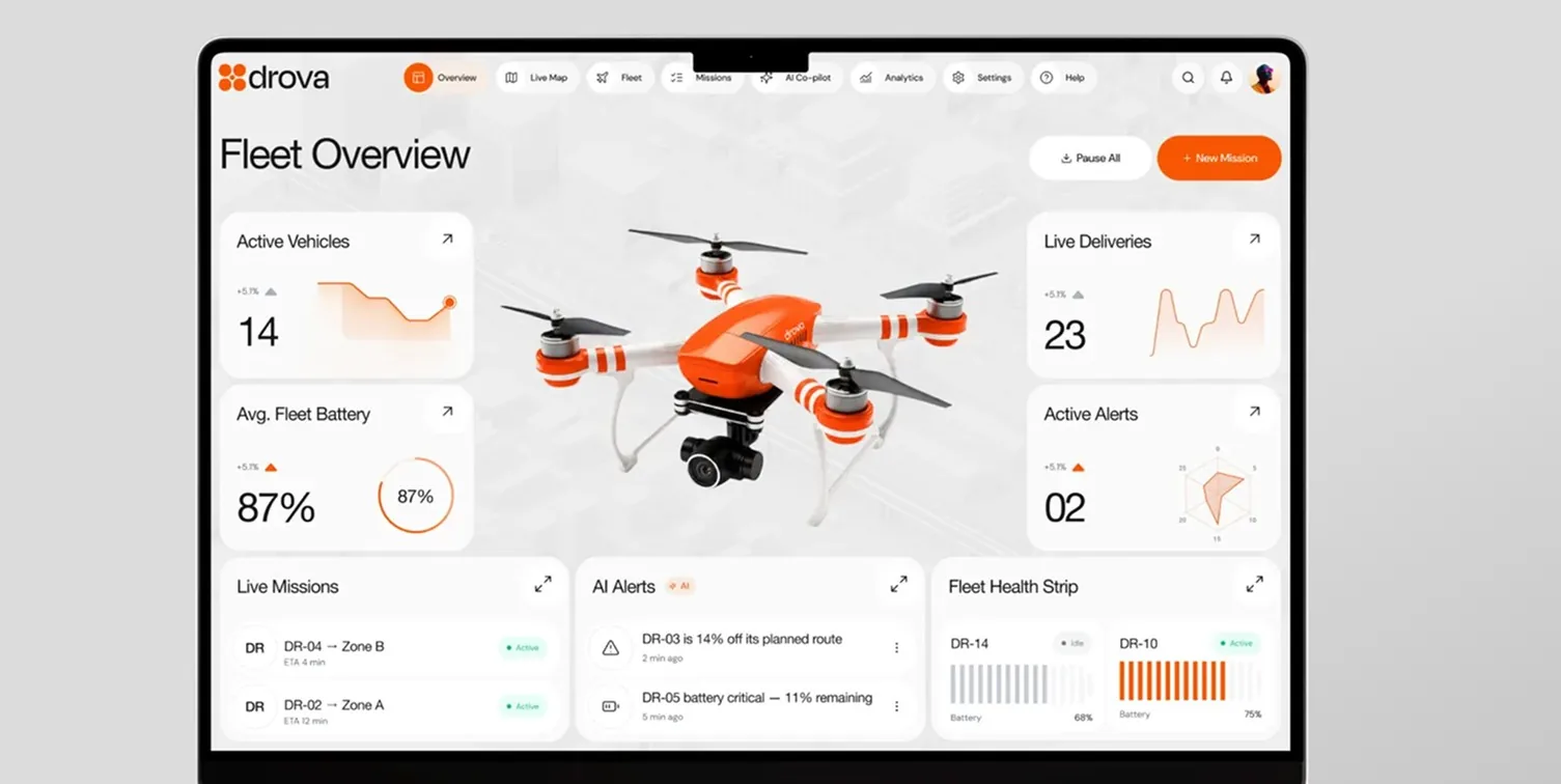 Drova, a drone fleet console on a laptop: active vehicles, live deliveries, fleet battery and alerts around an orange quadcopter.